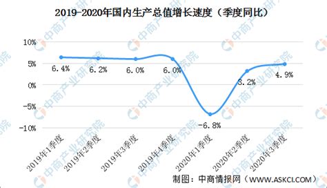 中国二季度GDP同比增速为7% 好于预期 - 行业动态 - 活性炭网