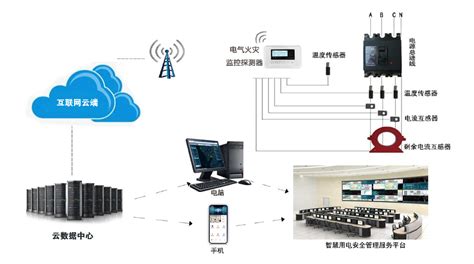 物联网4G智慧用电监控装置ARCM300-Z-4G(250A)_安科瑞电子商务（上海）有限公司