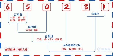 650231：云南省昆明市五华区 邮政编码查询 - 邮编库 ️