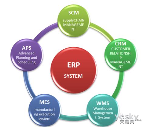 定制ERP系统时需要注意什么？这些关键不能忽视-朗速erp系统