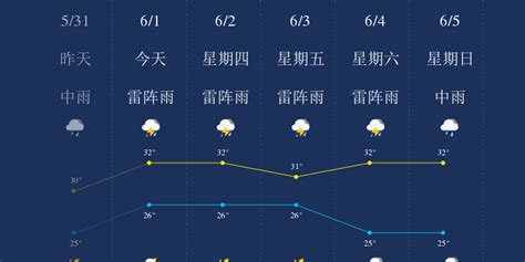 6月1日惠州天气早知道_手机新浪网