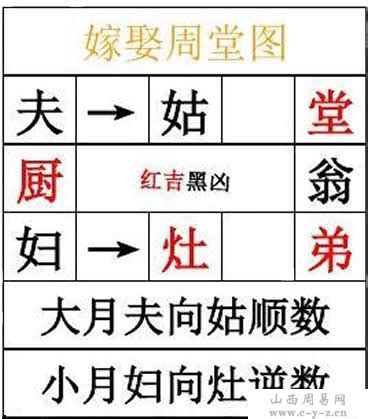安香火周堂图图片