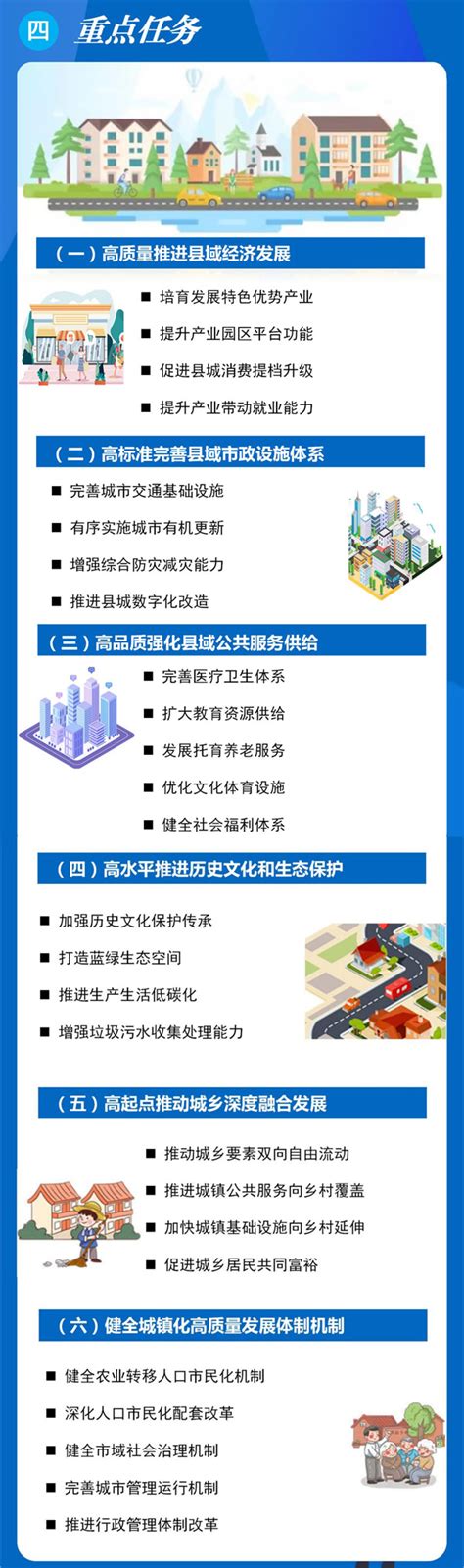 一图读懂：荆州市新型城镇化规划（2021-2035）暨“十四五”实施方案-荆州市人民政府网