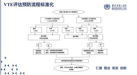 写病历时自动评估风险，恩泽医院引入VTE智能防治系统