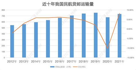 1996-2017年我国国内航线民航客运量近几年增长10%+（图）_观研报告网