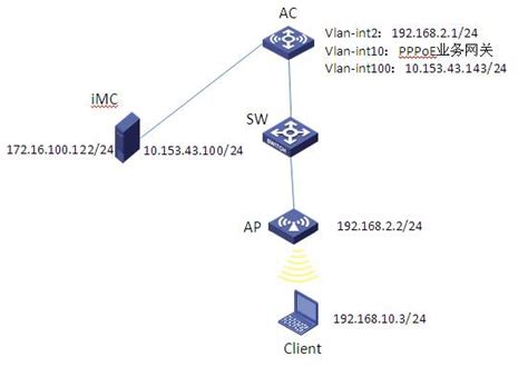 WX系列AC与iMC配合实现PPPoE认证功能的典型配置 - 知了社区