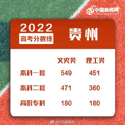 2022贵州高考分数段统计表出炉_高考分数