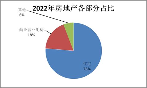 张掖市统计局-2022年张掖市房地产市场运行情况分析