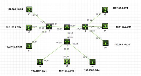 Cisco Packet Tracer子网划分，RIP动态路由，DHCP实验_cisco子网划分-CSDN博客