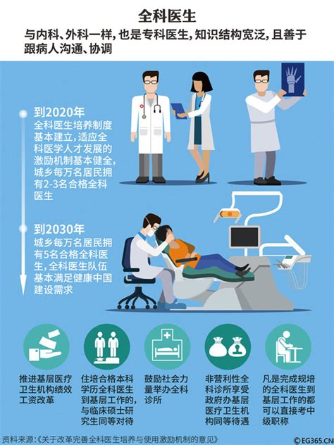 上海实现每万人2-3名全科医生 沪全科医生培养激励制度全国推广_健康_新民网