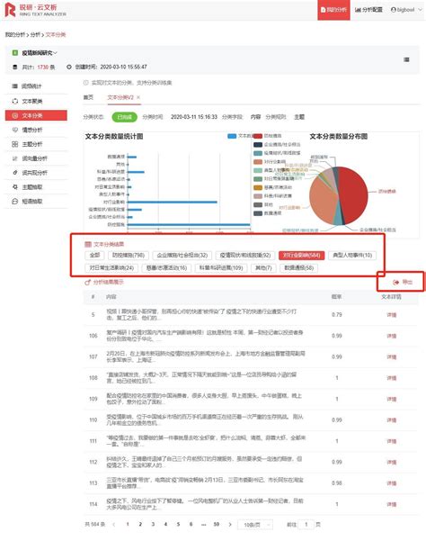 不会写代码如何进行大数据分析——文本分类篇 - 新闻动态 - 上海萌泰数据科技股份有限公司