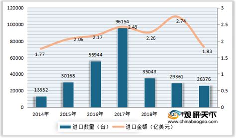 2021年中国搬运机器人市场分析报告-市场规模现状与发展规划趋势_观研报告网