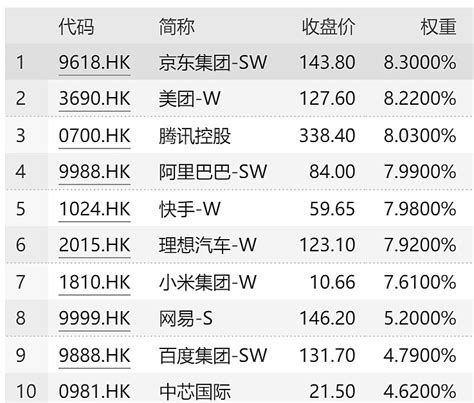 京东股权结构分析（京东双重股权制度的启示） – 碳资讯