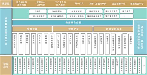 智慧工厂解决方案 - 四川速宝网络科技有限公司