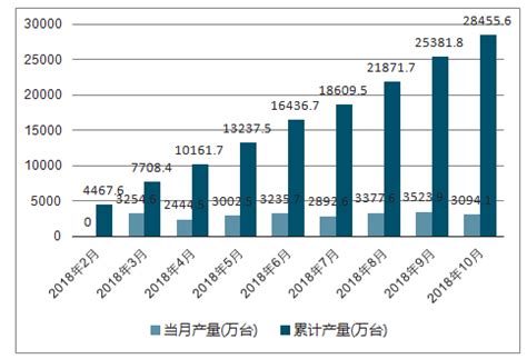 电子计算机整机市场分析报告_2019-2025年中国电子计算机整机市场深度调查与投资前景评估报告_中国产业研究报告网