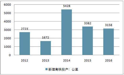 中国铁路&今日头条：2018年春运大数据报告 - 外唐智库