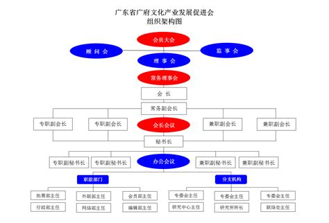中国政府组织结构图.-管理组织结构图-Word模板下载_编号qknaxkwv_熊猫办公