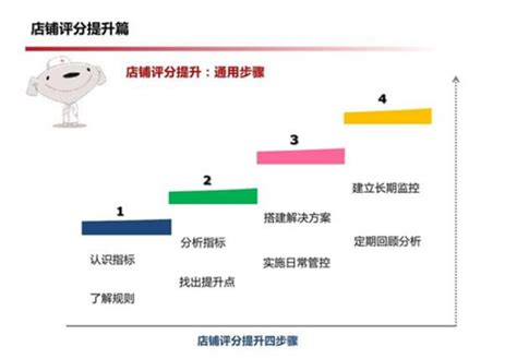 快手小店商家如何自定义店铺分类导航？-装修教程