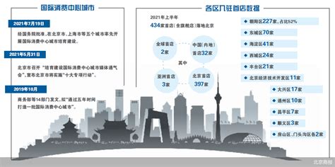 北京西单新一代商城改造方案