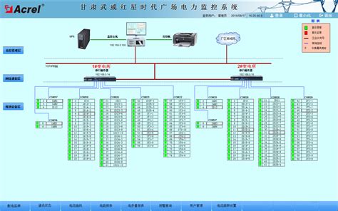 安科瑞电力监控系统在甘肃武威红星时代广场 的应用_机床商务网