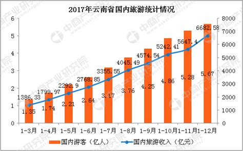 2020年云南省蔬菜产业数据分析报告！ - 知乎