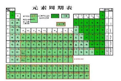 化学元素周期表（书刊） - 搜狗百科