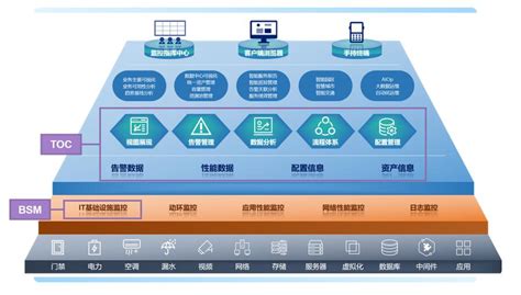 IT运维系统-服务建模从业务角度来管理IT-新闻资讯-深圳市华汇数据服务有限公司-研发运营一体化解决方案