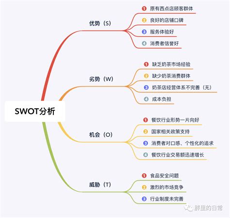 swot分析法案例 浅析SWOT分析模型_华夏智能网