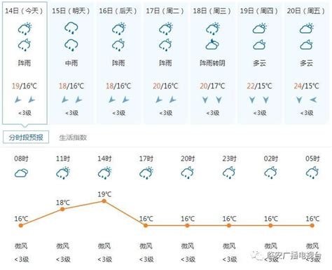 杭州天气预警_手机新浪网