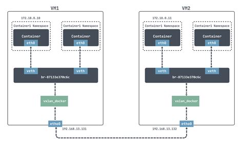 Vxlan协议原理及基本配置——网络测试仪实操手册 - 知乎