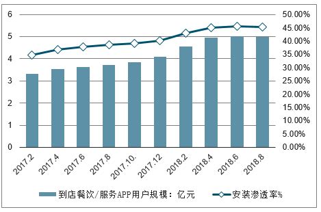 本地生活服务O2O市场分析报告_2020-2026年中国本地生活服务O2O市场运行态势及投资前景趋势预测报告_中国产业研究报告网