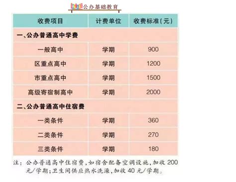 2021年武汉各民办小学收费标准(学费)一览_小升初网