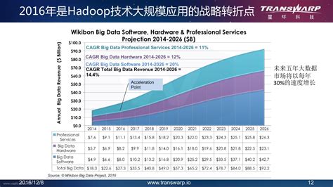 大数据可视化技术_数据分析数据治理服务商-亿信华辰