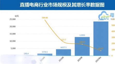 2021年中国直播电商市场规模将突破23000亿大关_凤凰网视频_凤凰网