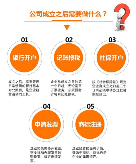 杭州如何进行工商变更登记？需要哪些材料？_股东