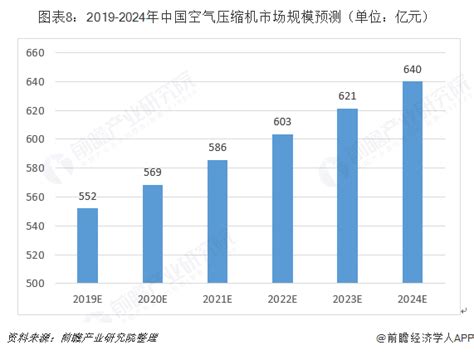 2019年中国空气压缩机行业市场现状及前景 未来“一带一路”倡议带来新机遇-安徽德沃机械有限公司