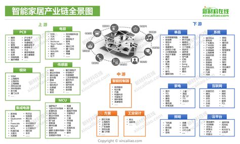 2021年中国华为产业链市场现状及应用分析（附产业链全景图）-中商情报网