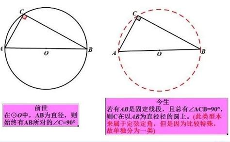 圆心角和圆周角关系-圆心角定理及其推论-圆周角定理的三个推论-手机版移动版