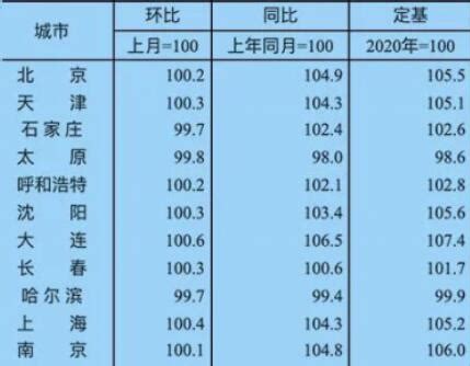 2017年6月南京市商品住宅销售面积及销售额统计分析_智研咨询