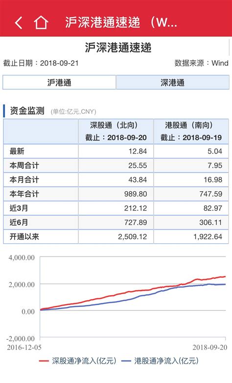 最新数据：海外资金做多中国，股票基金净流入创历史新高！_中国财富网