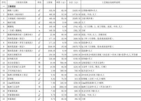 工装预算_word文档在线阅读与下载_免费文档