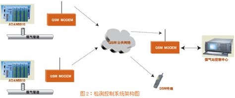 GSM数字移动通信系统的基本组成-GSM移动通信系统的组成原理