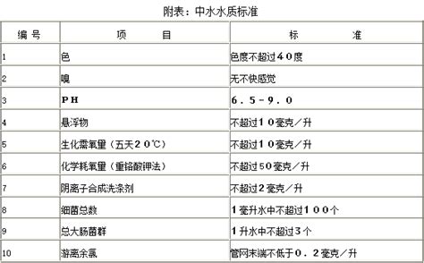 北京市中水设施建设管理试行办法_规章_首都之窗_北京市人民政府门户网站