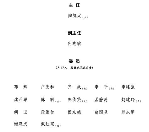 1978年至今河南省历任省委书记_腾讯视频