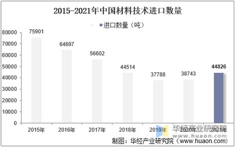 2022年9月中国高新技术产品进口金额统计分析_华经情报网_华经产业研究院