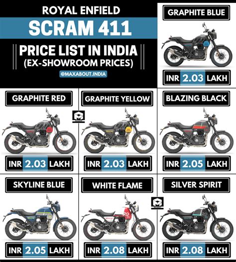 Royal Enfield Himalayan Scram 411 Accessories Price List - Official