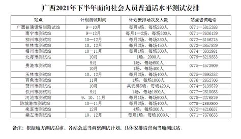2023年黑龙江伊春高考满分多少分？