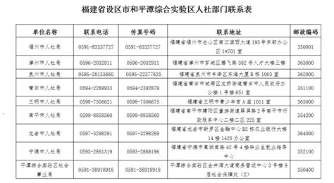 2022年福建省三支一扶计划招募公告（1008人） - 国家公务员考试最新消息