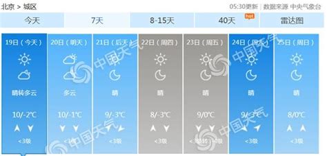 111月19-25日一周北京天气预报：弱冷空气频繁 扩散条件较好- 北京本地宝