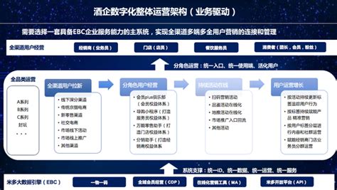 河北小企业数字化转型「四川智多新科技供应」 - 数字营销企业